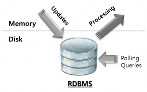 batch processing